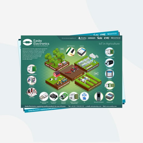 Easby Electronics IoT Application Flyers