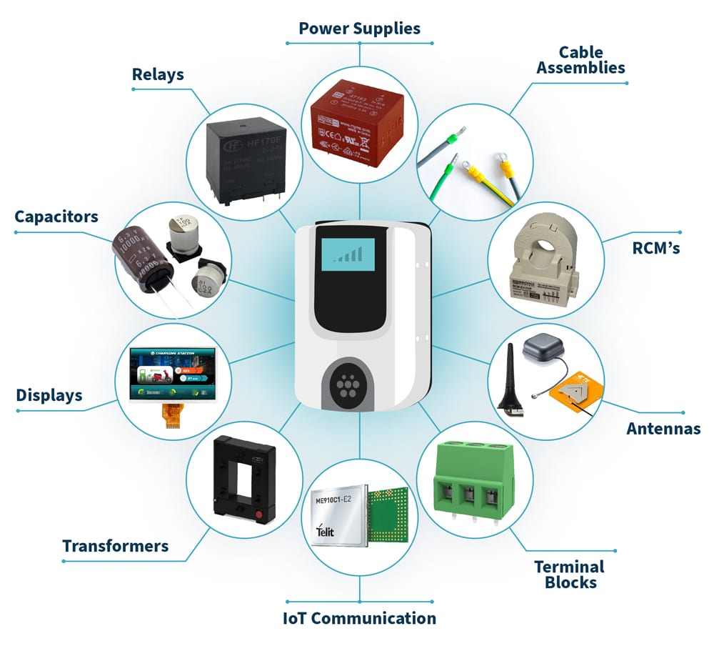 EV Charging Electronic Components