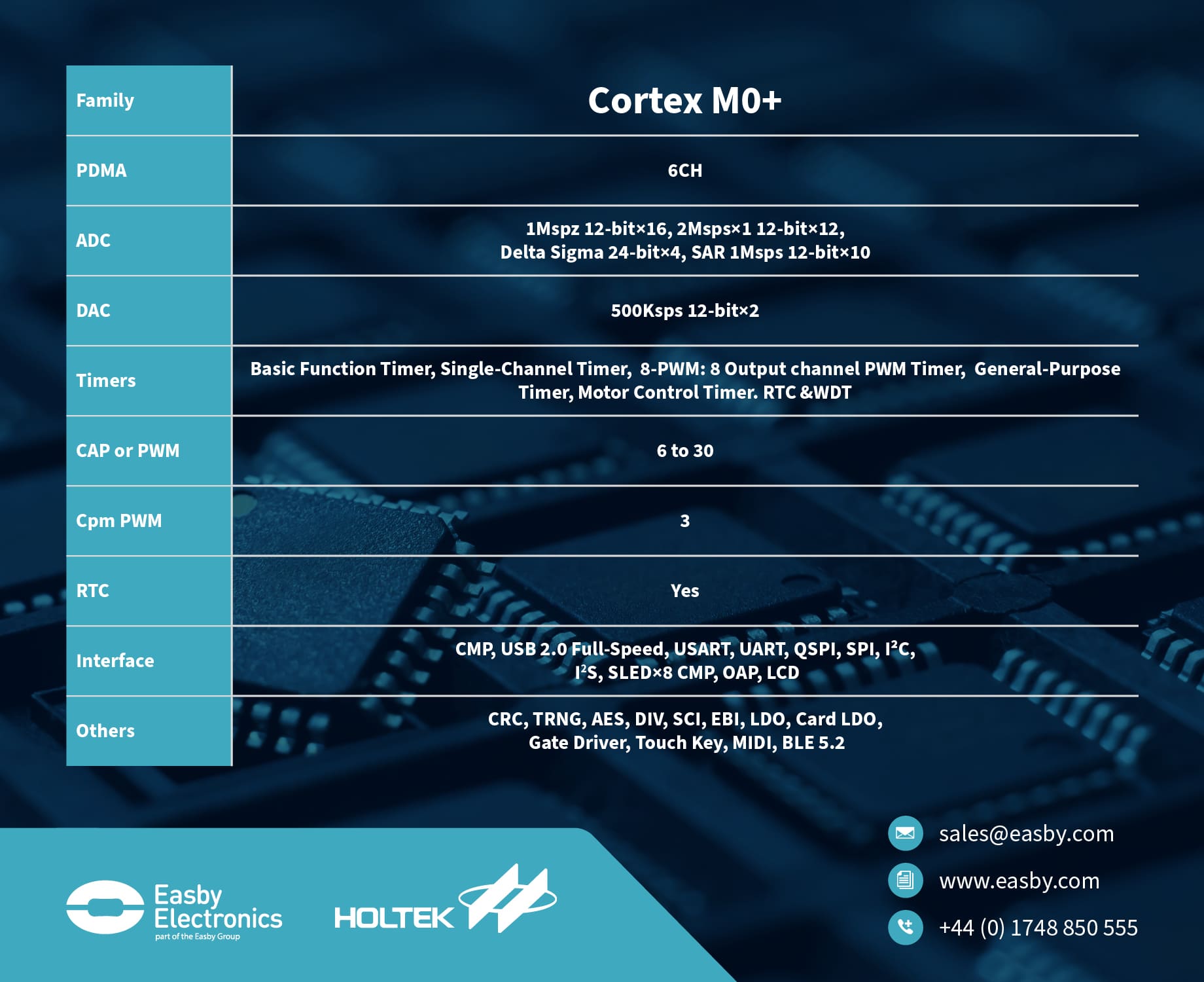 Holtek Cortex M0+ 32-bit Microcontrollers Features