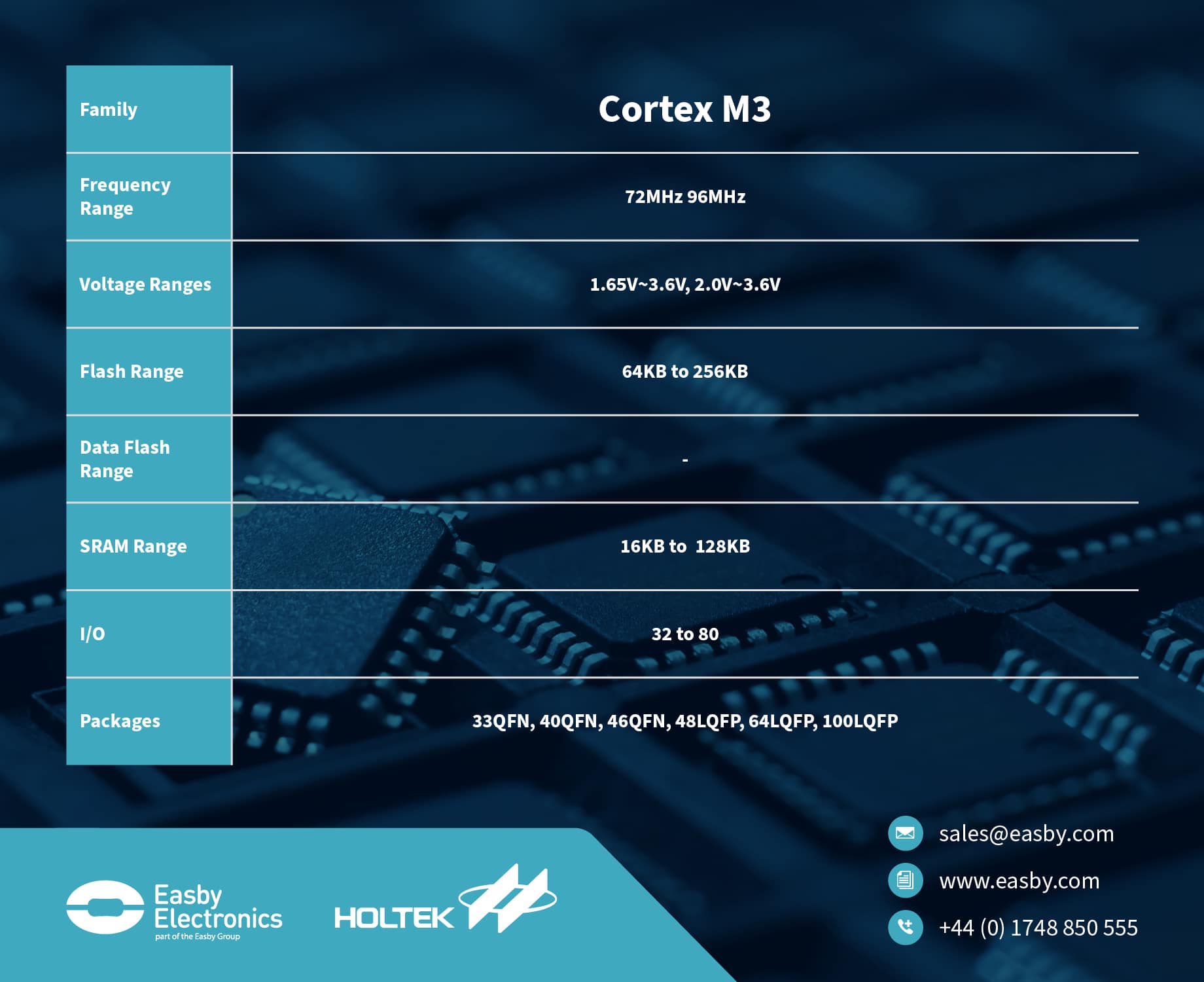 Holtek Cortex M3 32-bit Microcontrollers